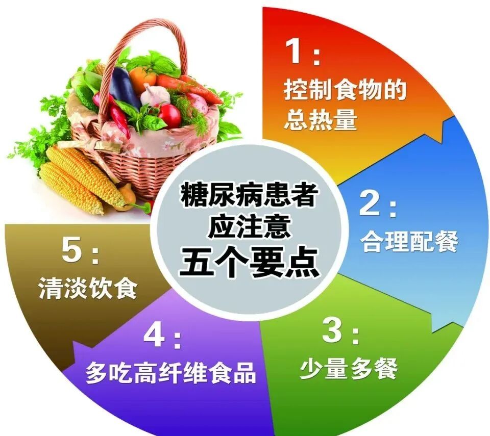 【2025年联合国糖尿病日】糖尿病与幸福感：了解更多，行动更多，关注职场糖尿病